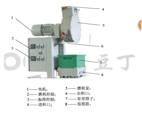 LHXW-533纖維磨耗機.png